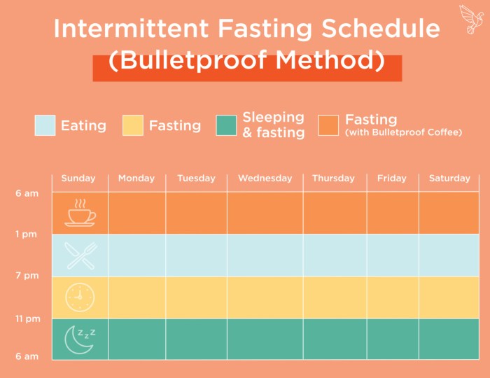 The Complete Intermittent Fasting Guide for Beginners