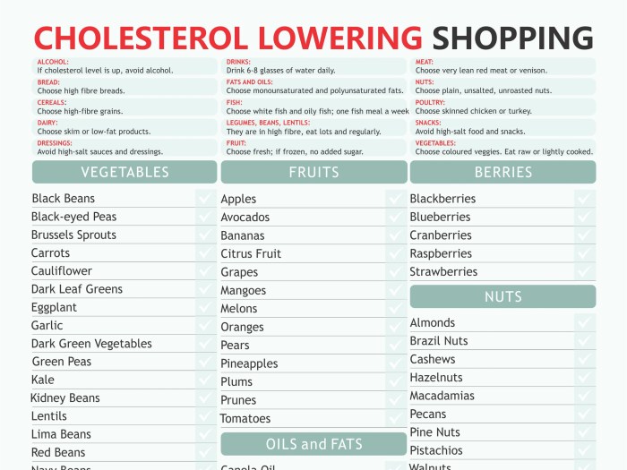 Foods to lower cholesterol